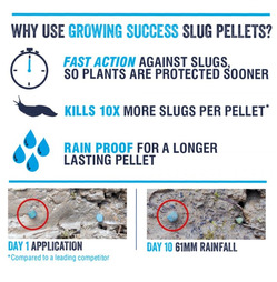Growing Success Advanced Slug Killler with 15% Extra Free